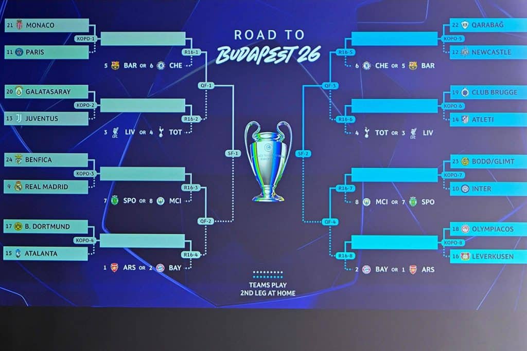 قرعة دوري الأبطال: بنفيكا يواجه ريال مدريد مجدداً
