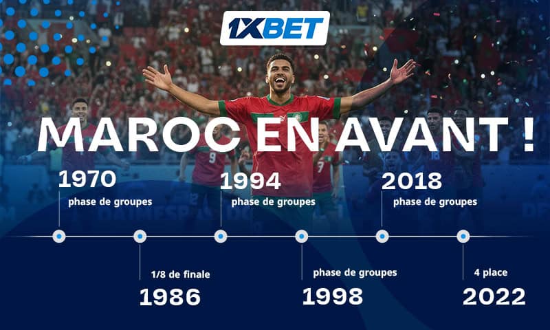 Les Lions de l’Atlas à la Coupe du monde : Une marche historique L'histoire des Lions de l'Atlas à la Coupe du monde | 1xBet